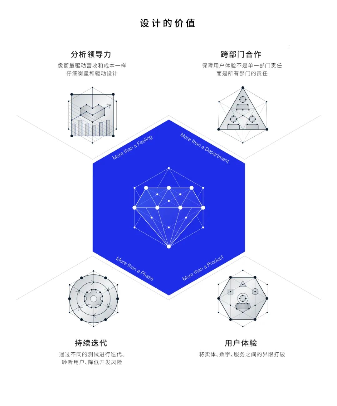 設(shè)計拉動增長的量化支撐