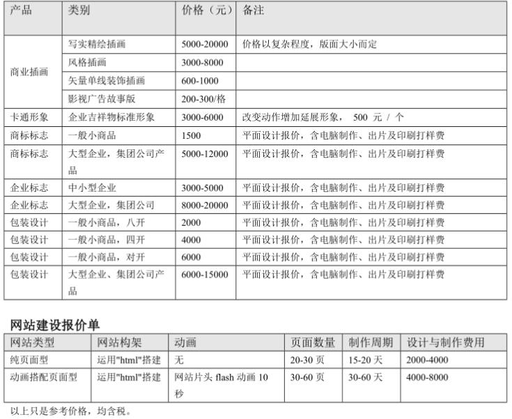 商業(yè)插畫多少錢一張